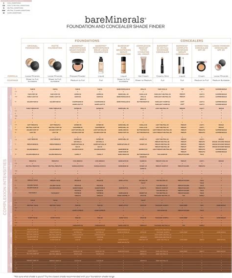 concealer shade finder sephora - bareminerals shade comparison chart.